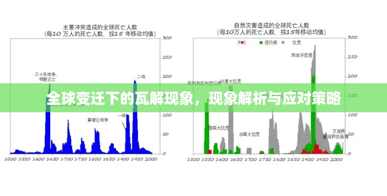 全球变迁下的瓦解现象,现象解析与应对策略