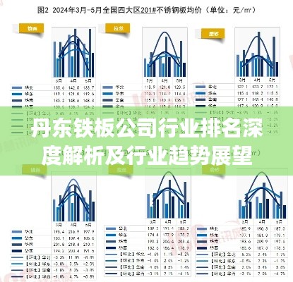 丹东铁板公司行业排名深度解析及行业趋势展望