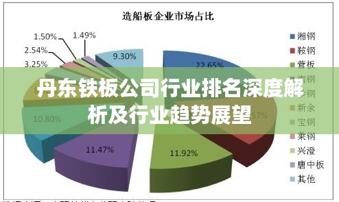丹东铁板公司行业排名深度解析及行业趋势展望