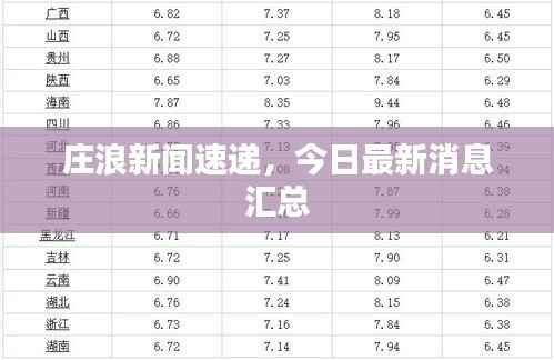 庄浪新闻速递,今日最新消息汇总
