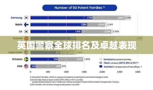 英国警察全球排名及卓越表现