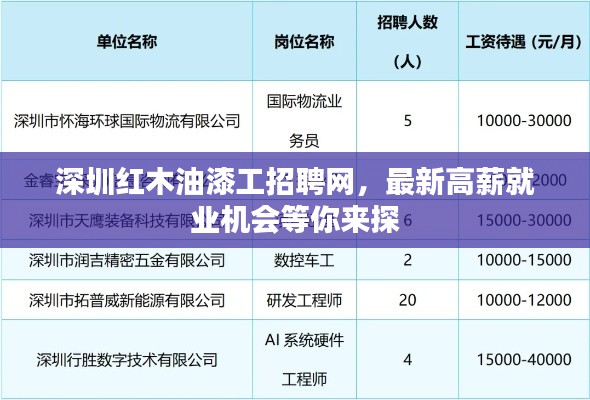 深圳红木油漆工招聘网,最新高薪就业机会等你来探
