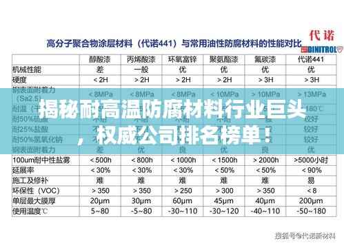 揭秘耐高温防腐材料行业巨头,权威公司排名榜单!