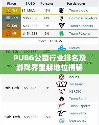 PUBG公司行业排名及游戏界显赫地位揭秘