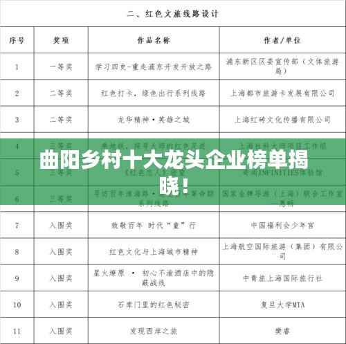 曲阳乡村十大龙头企业榜单揭晓!