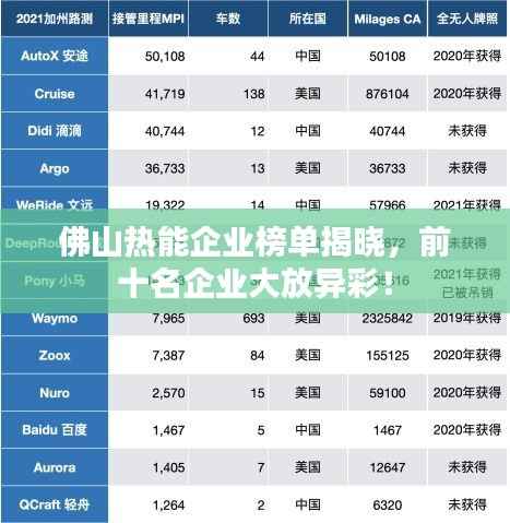 佛山热能企业榜单揭晓,前十名企业大放异彩!