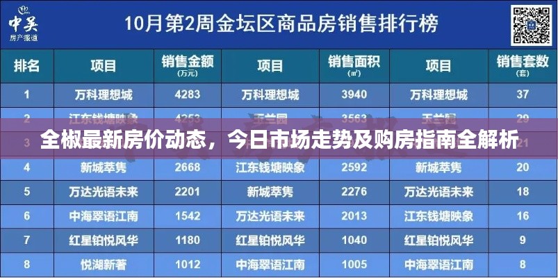 全椒最新房价动态,今日市场走势及购房指南全解析