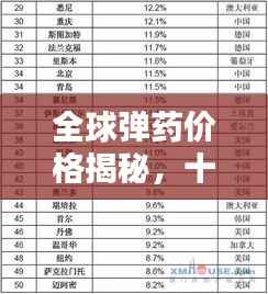 全球弹药价格揭秘,十大排名榜单全解析