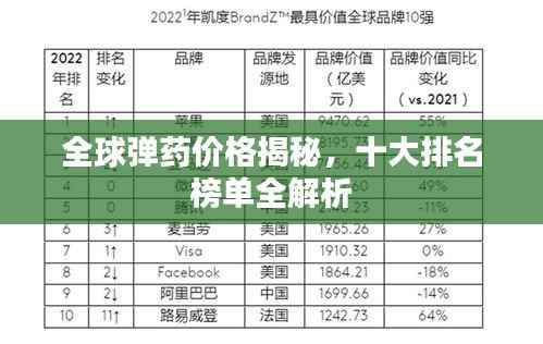 全球弹药价格揭秘,十大排名榜单全解析