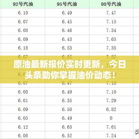 原油最新报价实时更新,今日头条助你掌握油价动态!