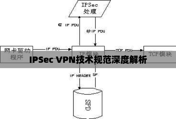 IPSec VPN技术规范深度解析