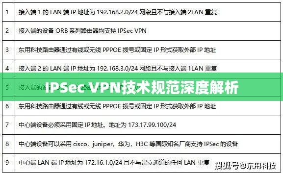 IPSec VPN技术规范深度解析