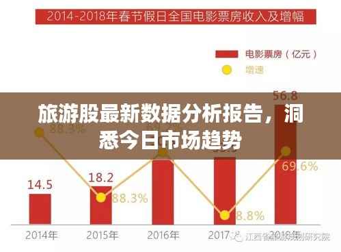 旅游股最新数据分析报告,洞悉今日市场趋势