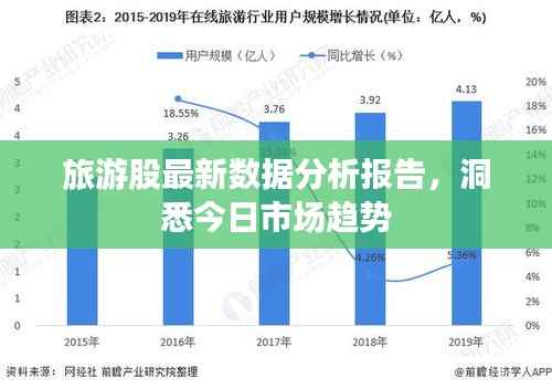 旅游股最新数据分析报告,洞悉今日市场趋势