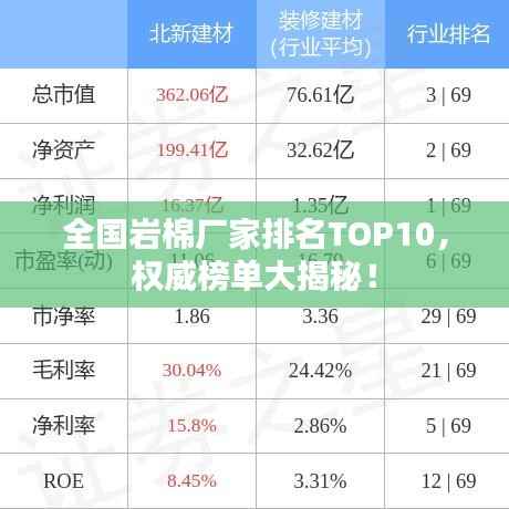 全国岩棉厂家排名TOP10,权威榜单大揭秘!