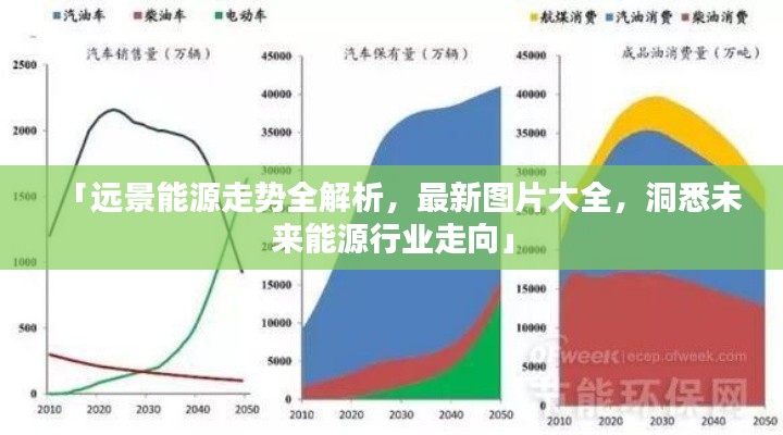 「远景能源走势全解析,最新图片大全,洞悉未来能源行业走向」