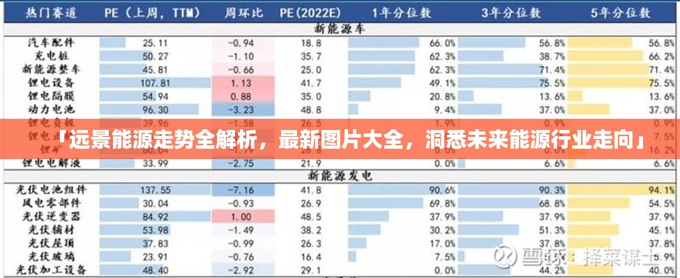 「远景能源走势全解析,最新图片大全,洞悉未来能源行业走向」