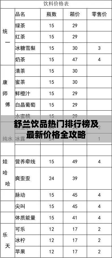 舒兰饮品热门排行榜及最新价格全攻略