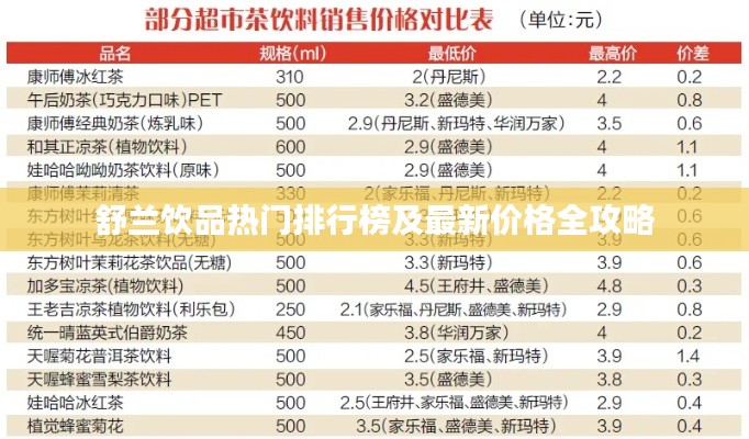 舒兰饮品热门排行榜及最新价格全攻略