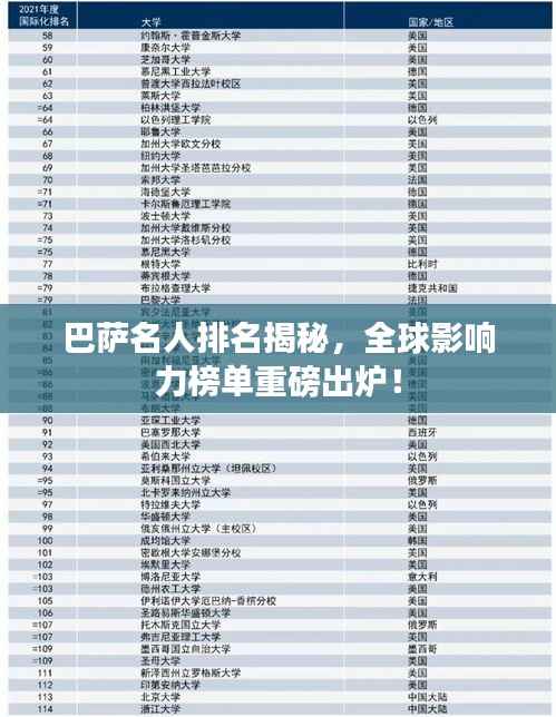 巴萨名人排名揭秘,全球影响力榜单重磅出炉!