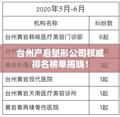 台州产后塑形公司权威排名榜单揭晓!