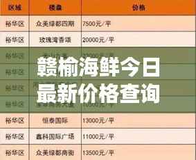 赣榆海鲜今日最新价格查询,新鲜出炉的报价一网打尽!