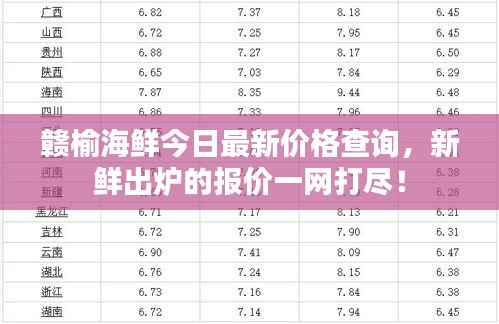 赣榆海鲜今日最新价格查询,新鲜出炉的报价一网打尽!