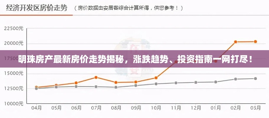 家成业就