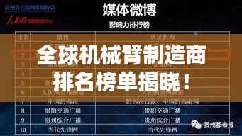 全球机械臂制造商排名榜单揭晓!