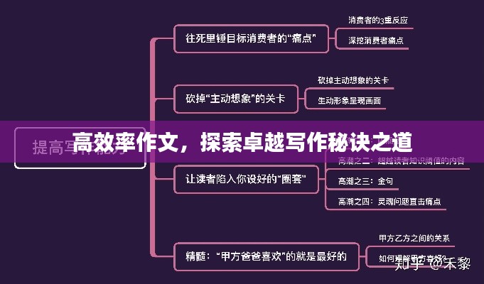 高效率作文,探索卓越写作秘诀之道