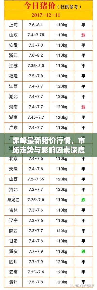 赤峰最新猪价行情,市场走势与影响因素深度解析