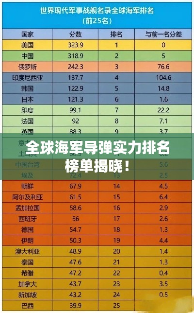 全球海军导弹实力排名榜单揭晓!