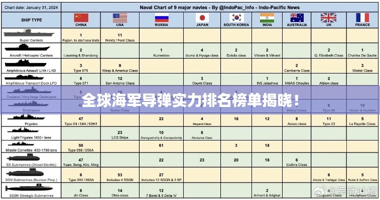 全球海军导弹实力排名榜单揭晓!