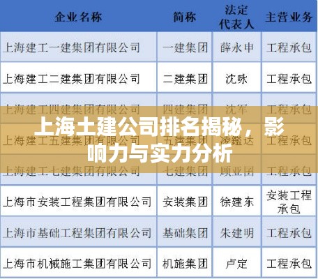 上海土建公司排名揭秘,影响力与实力分析