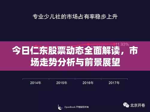 今日仁东股票动态全面解读,市场走势分析与前景展望