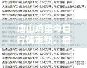 唐山鸡蛋今日行情更新,最新价格一览