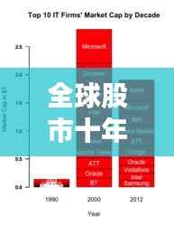 全球股市十年排名揭秘,投资繁荣与波动的背后故事