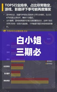 白小姐三期必开一肖,全方位展开数据规划_PGC60.552时尚版