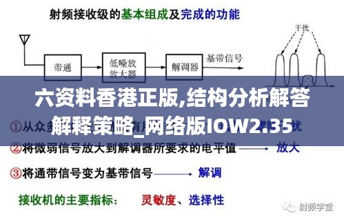 六资料香港正版,结构分析解答解释策略_网络版IOW2.35