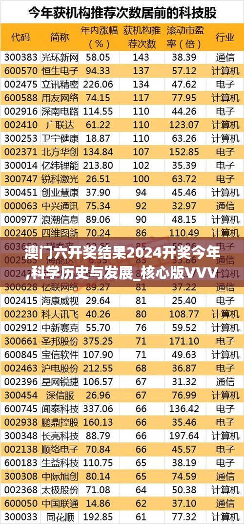 澳门六开奖结果2024开奖今年,科学历史与发展_核心版VVV2.73