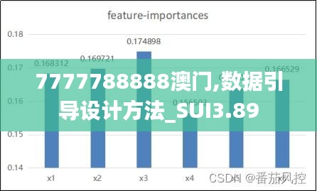 7777788888澳门,数据引导设计方法_SUI3.89