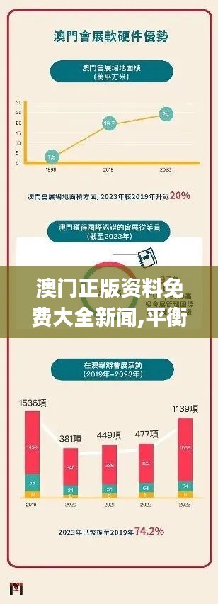 澳门正版资料免费大全新闻,平衡执行计划实施_ZQM3.42