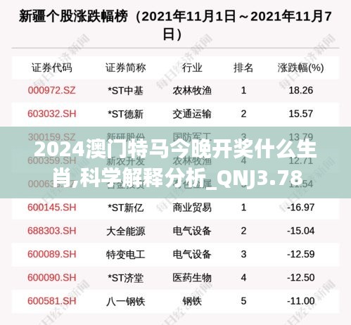 2024澳门特马今晚开奖什么生肖,科学解释分析_QNJ3.78