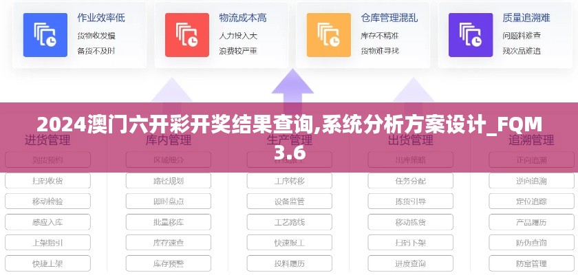 2024澳门六开彩开奖结果查询,系统分析方案设计_FQM3.6