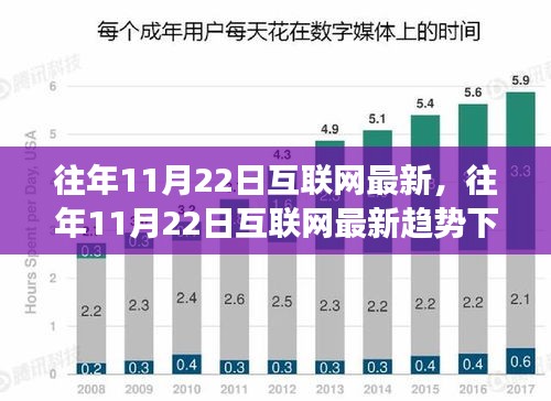 往年11月22日互联网最新，往年11月22日互联网最新趋势下的观点碰撞与个人立场