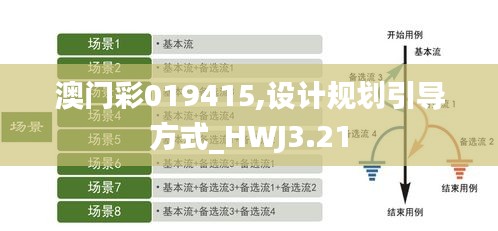 澳门彩019415,设计规划引导方式_HWJ3.21