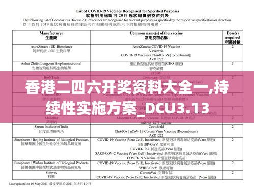 香港二四六开奖资料大全一,持续性实施方案_DCU3.13