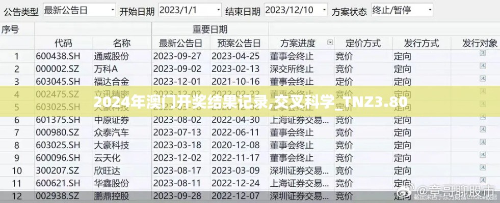 2024年澳门开奖结果记录,交叉科学_TNZ3.80