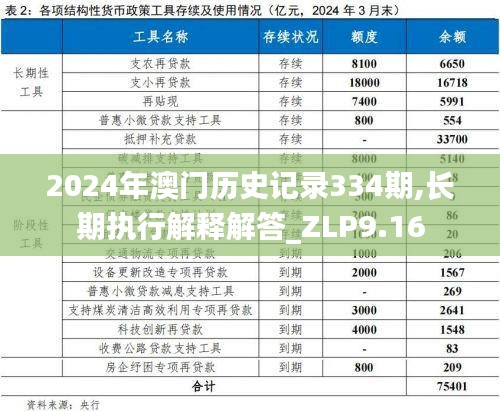 2024年澳门历史记录334期,长期执行解释解答_ZLP9.16