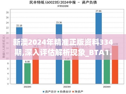 新澳2024年精准正版资料334期,深入评估解析现象_BTA1.23